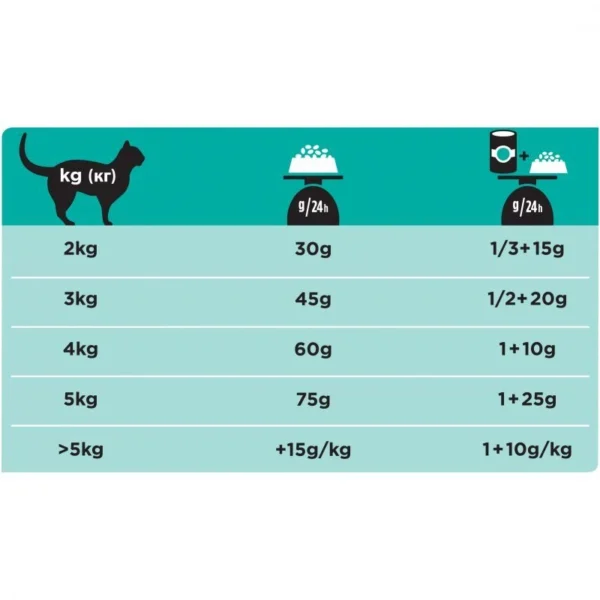 s-l1600 (2) Purina Veterinary Diets Feline HA - Hypoallergenic. 1.3 kg. Dietetic cat Food